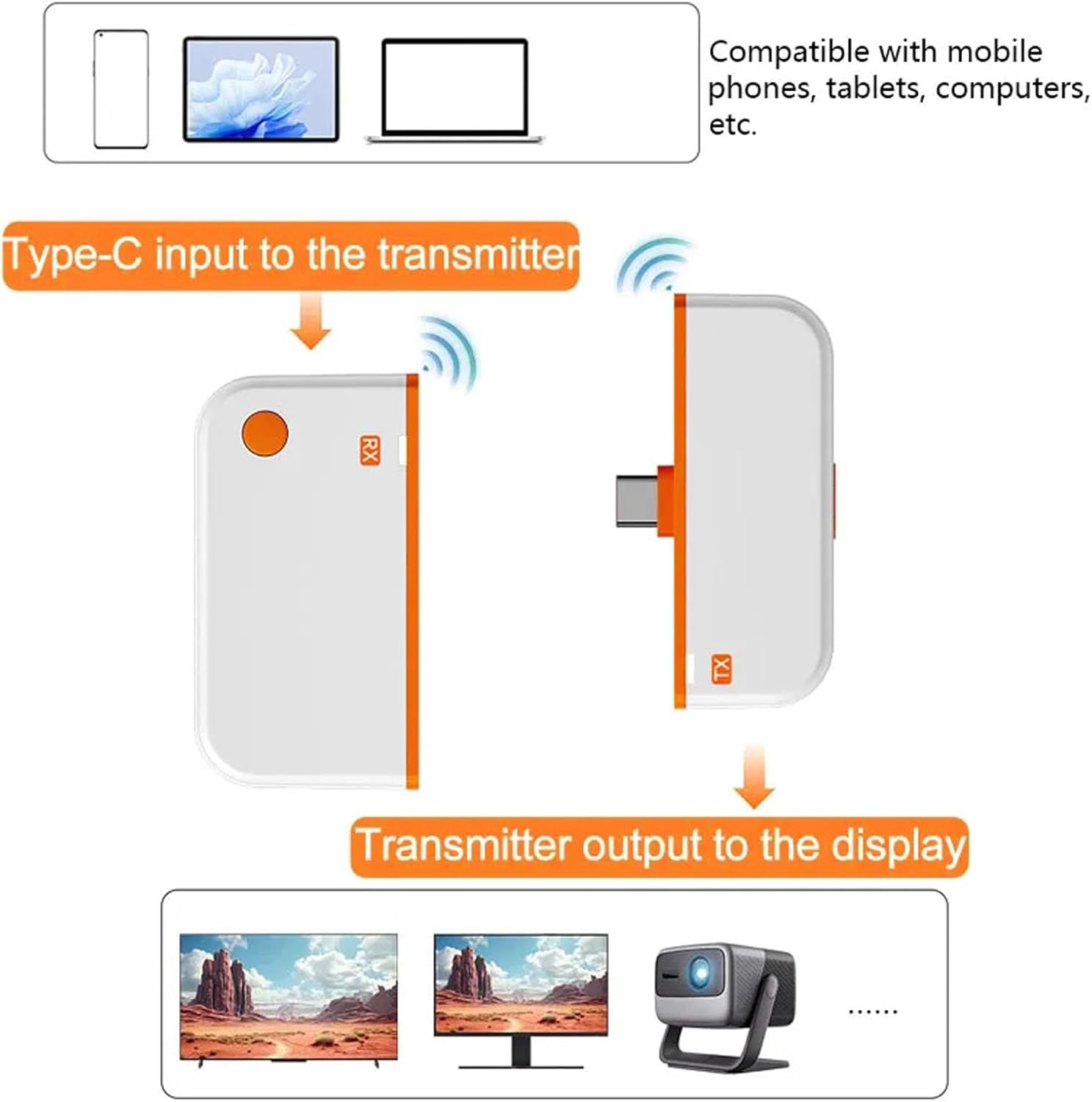 Adattatore per display wireless da tipo C a HDMI